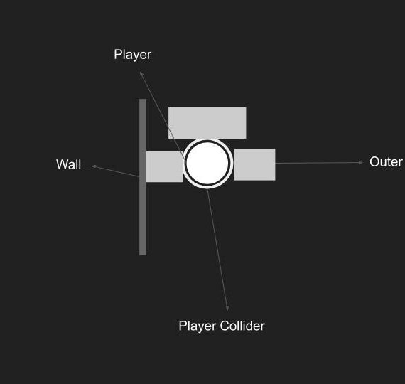 Double collider system to detect obstacles